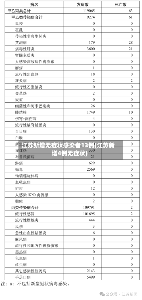 江苏新增无症状感染者13例(江苏新增4例无症状)