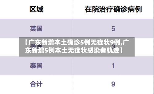 【广东新增本土确诊5例无症状9例,广东新增5例本土无症状感染者轨迹】-第3张图片