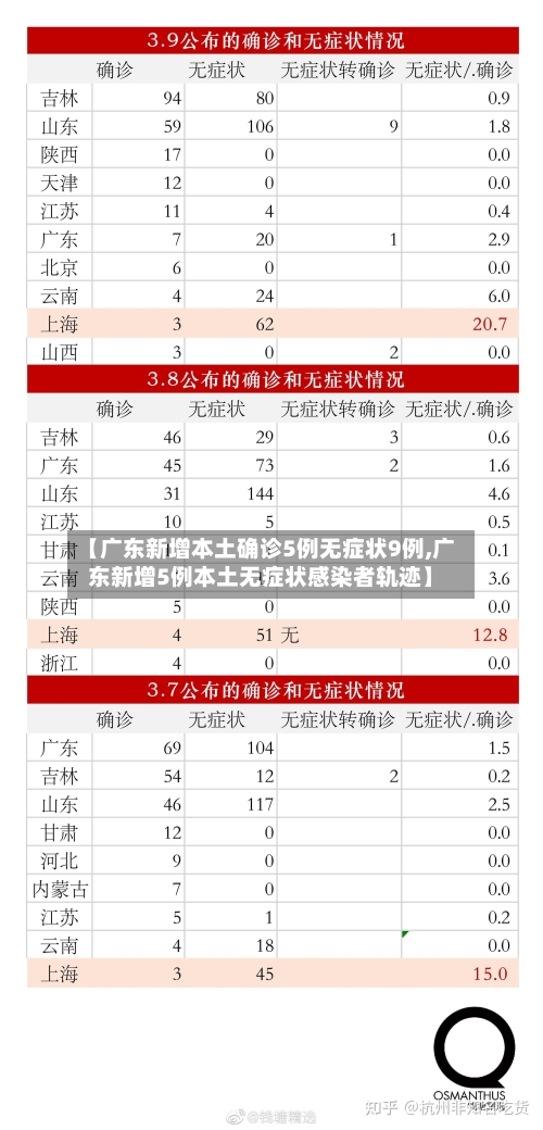 【广东新增本土确诊5例无症状9例,广东新增5例本土无症状感染者轨迹】-第2张图片