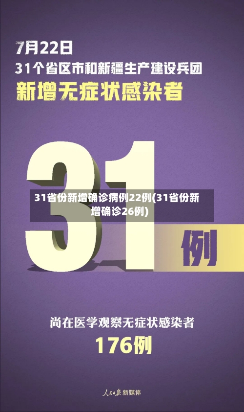 31省份新增确诊病例22例(31省份新增确诊26例)