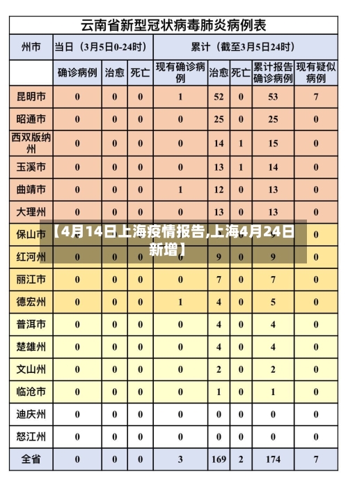 【4月14日上海疫情报告,上海4月24日新增】-第2张图片