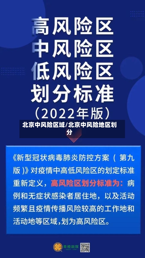 北京中风险区域/北京中风险地区划分-第2张图片