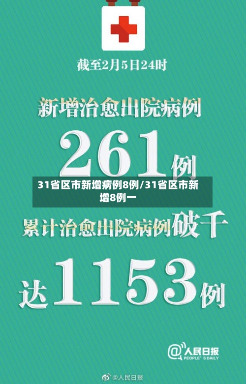 31省区市新增病例8例/31省区市新增8例一