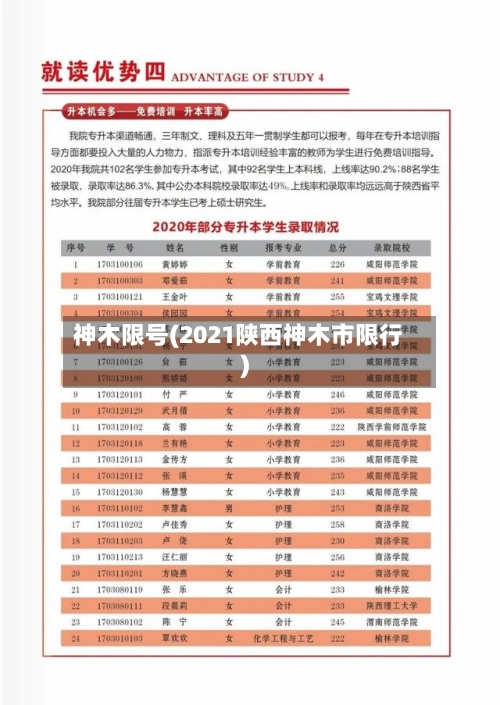 神木限号(2021陕西神木市限行)