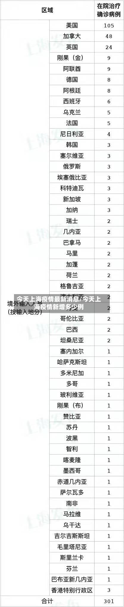 今天上海疫情最新消息/今天上海疫情新增多少例-第2张图片