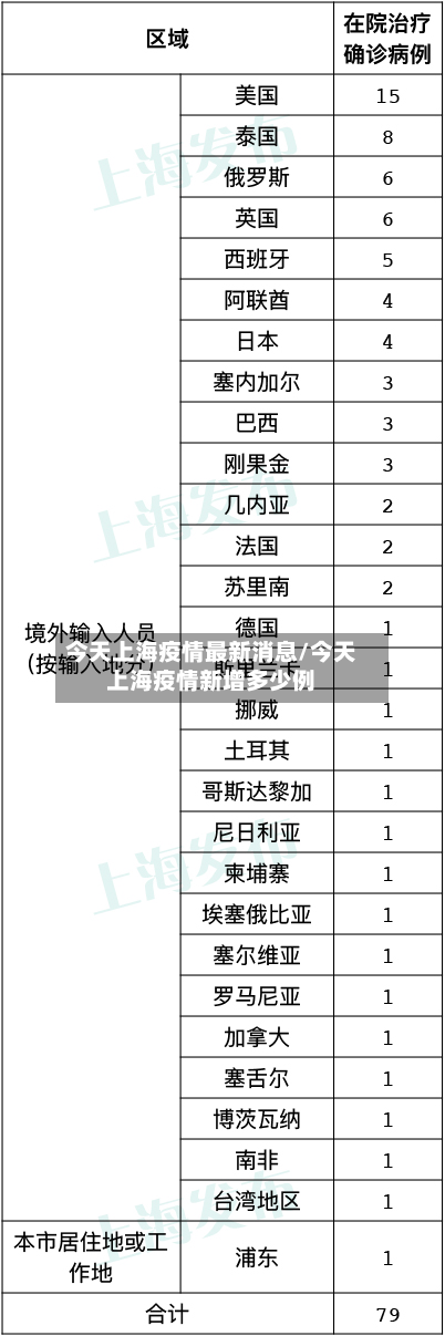 今天上海疫情最新消息/今天上海疫情新增多少例