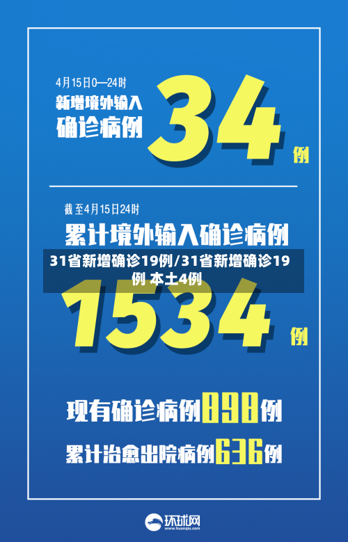 31省新增确诊19例/31省新增确诊19例 本土4例-第3张图片