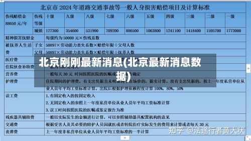 北京刚刚最新消息(北京最新消息数据)