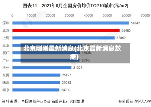 北京刚刚最新消息(北京最新消息数据)-第2张图片