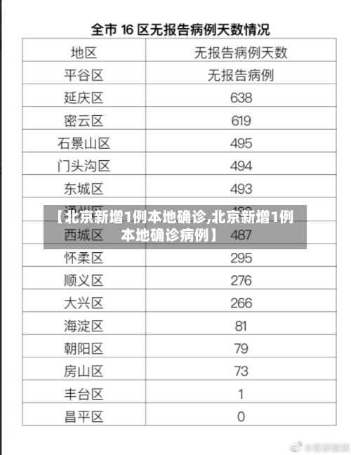 【北京新增1例本地确诊,北京新增1例本地确诊病例】