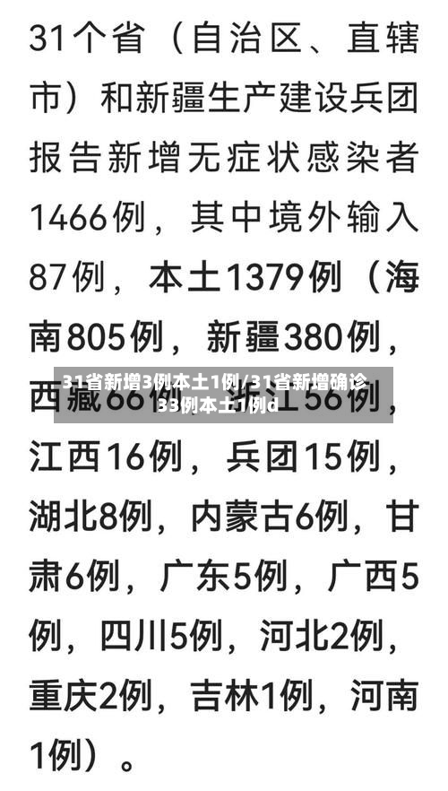 31省新增3例本土1例/31省新增确诊33例本土1例d-第3张图片