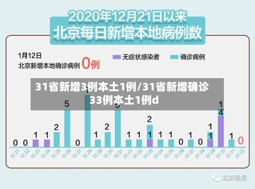 31省新增3例本土1例/31省新增确诊33例本土1例d