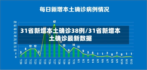 31省新增本土确诊38例/31省新增本土确诊最新数据