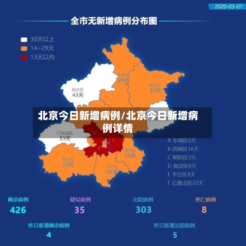 北京今日新增病例/北京今日新增病例详情-第2张图片