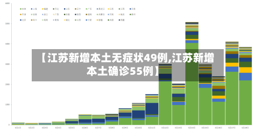 【江苏新增本土无症状49例,江苏新增本土确诊55例】-第2张图片