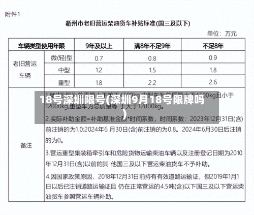 18号深圳限号(深圳9月18号限牌吗)-第3张图片