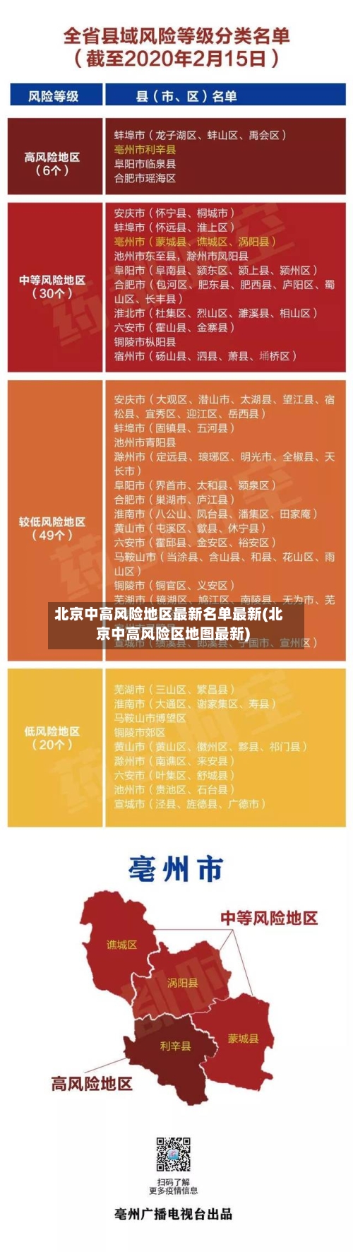 北京中高风险地区最新名单最新(北京中高风险区地图最新)