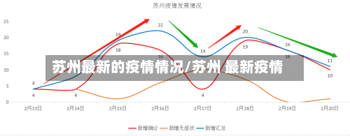 苏州最新的疫情情况/苏州 最新疫情-第2张图片
