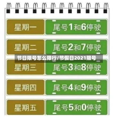 节日限号怎么限行/节假日2021限号-第2张图片