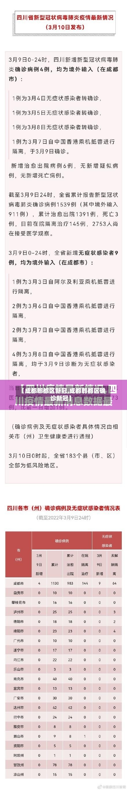 【成都郫都区新冠,成都郫都区确诊新冠】-第3张图片