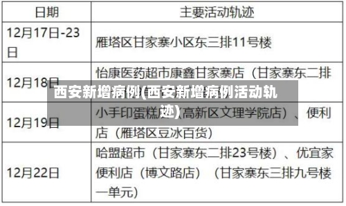 西安新增病例(西安新增病例活动轨迹)