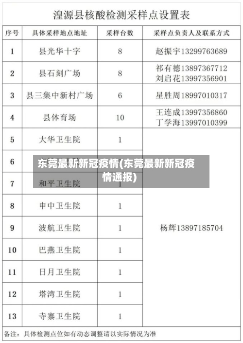 东莞最新新冠疫情(东莞最新新冠疫情通报)