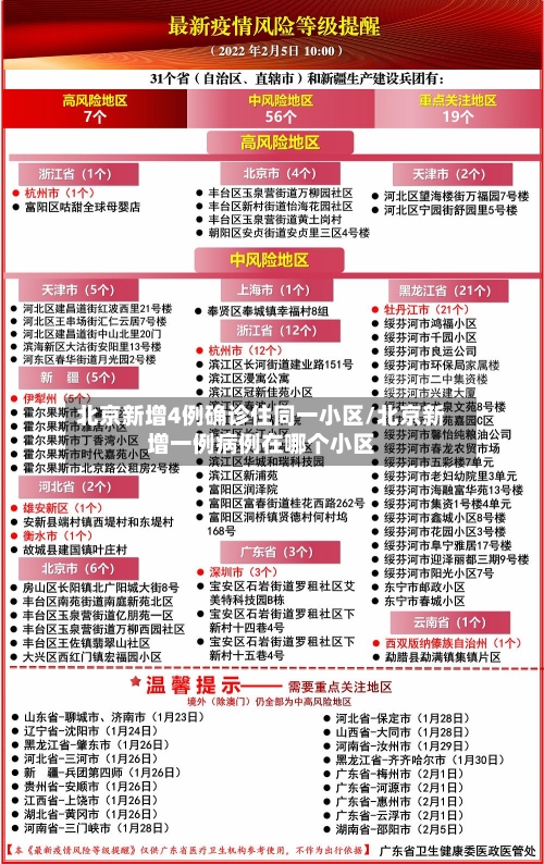 北京新增4例确诊住同一小区/北京新增一例病例在哪个小区-第2张图片