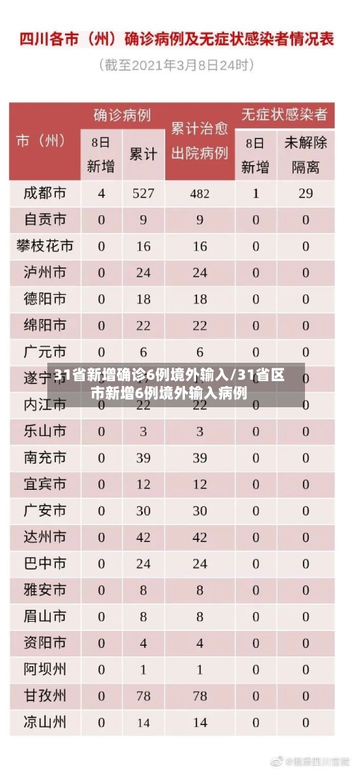 31省新增确诊6例境外输入/31省区市新增6例境外输入病例-第3张图片