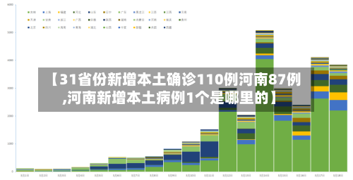 【31省份新增本土确诊110例河南87例,河南新增本土病例1个是哪里的】-第2张图片