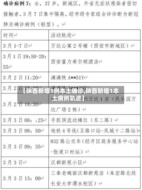 【陕西新增1例本土确诊,陕西新增1本土病例轨迹】