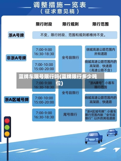 蓝牌车限号限行吗(蓝牌限行多少吨位)-第3张图片