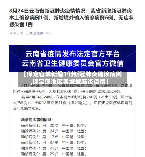 【保定容城新增1例新冠肺炎确诊病例,保定莲池区容城城肺炎疫情】