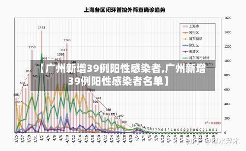 【广州新增39例阳性感染者,广州新增39例阳性感染者名单】-第2张图片