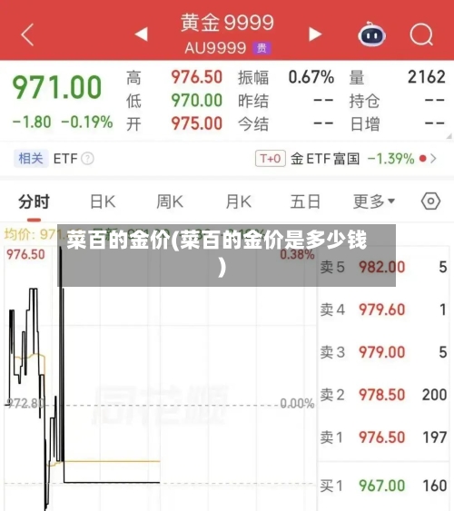 菜百的金价(菜百的金价是多少钱)-第2张图片