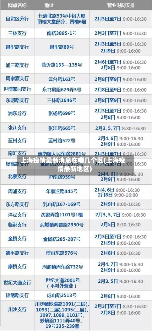 上海疫情最新消息在哪几个区(上海疫情最新地区)