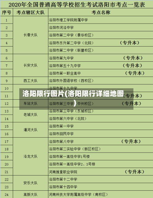 洛阳限行图片(洛阳限行详细地图)-第2张图片