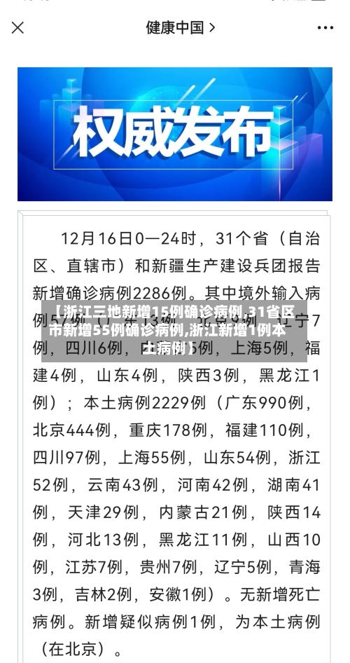 【浙江三地新增15例确诊病例,31省区市新增55例确诊病例,浙江新增1例本土病例】