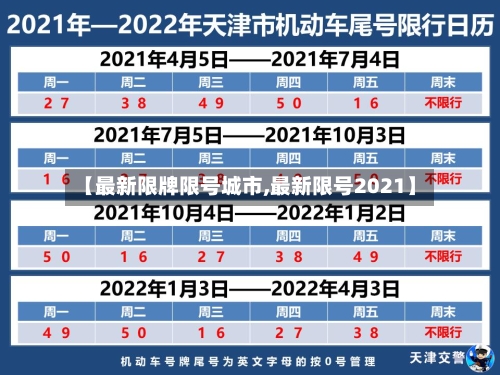 【最新限牌限号城市,最新限号2021】-第2张图片