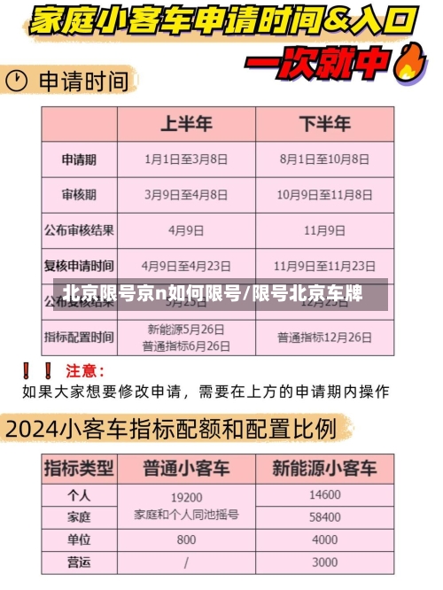 北京限号京n如何限号/限号北京车牌-第3张图片
