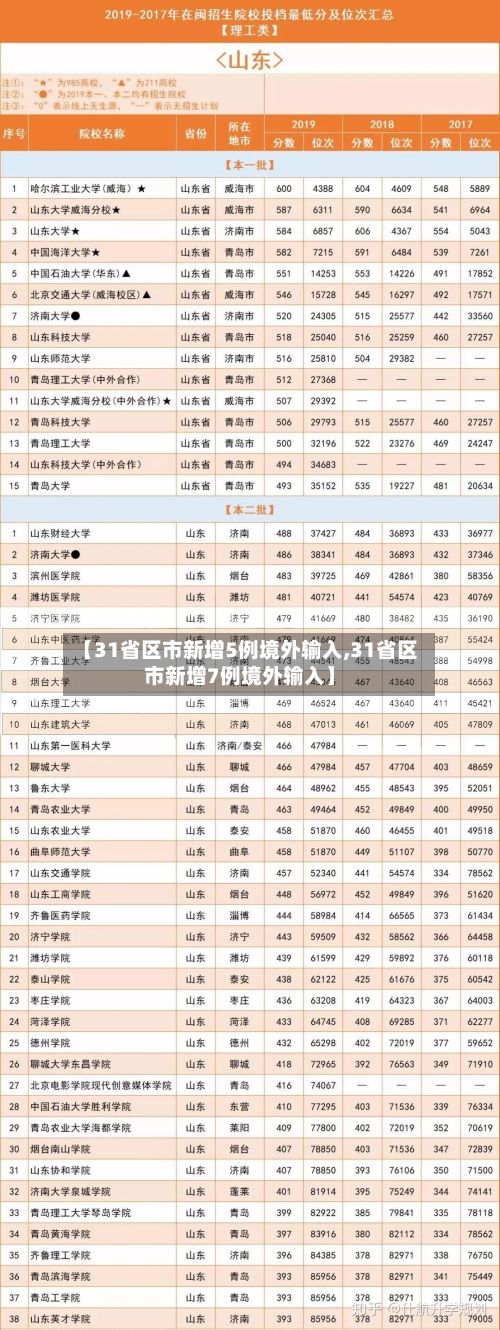 【31省区市新增5例境外输入,31省区市新增7例境外输入】-第2张图片