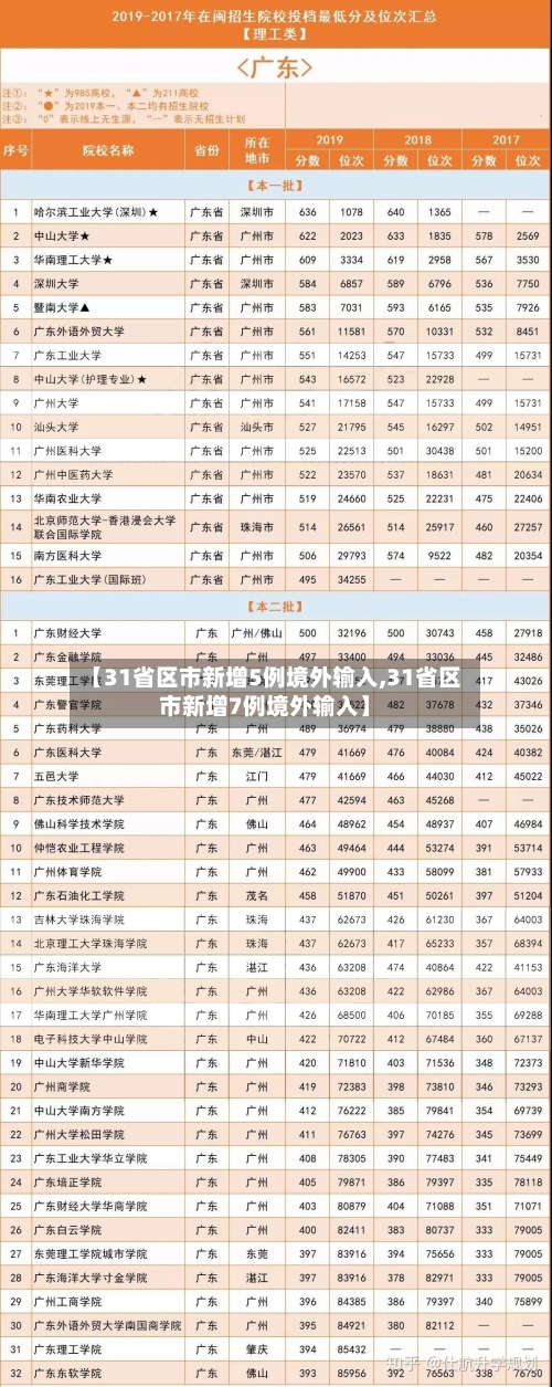 【31省区市新增5例境外输入,31省区市新增7例境外输入】-第3张图片