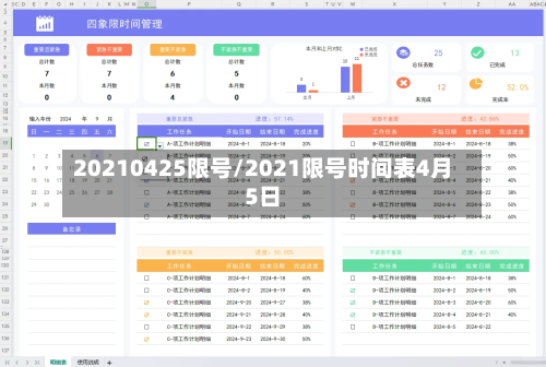 20210425限号/2021限号时间表4月5日-第2张图片