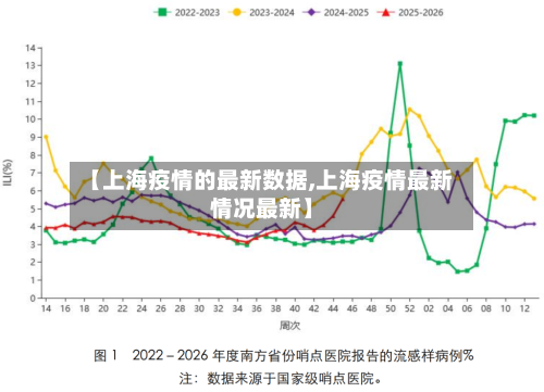 【上海疫情的最新数据,上海疫情最新情况最新】-第2张图片