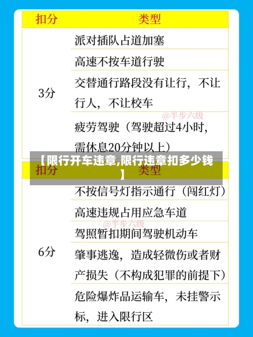 【限行开车违章,限行违章扣多少钱】-第2张图片