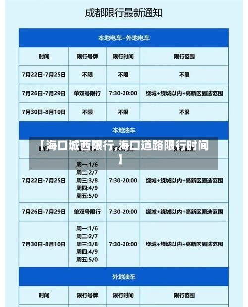 【海口城西限行,海口道路限行时间】-第3张图片