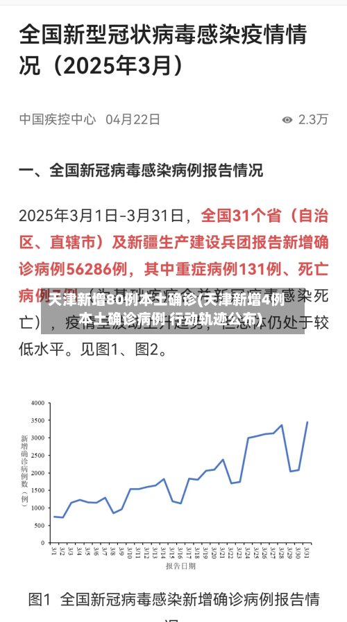 天津新增80例本土确诊(天津新增4例本土确诊病例 行动轨迹公布)