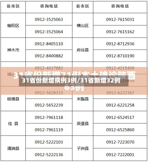 31省份新增病例3例/31省新增32例
