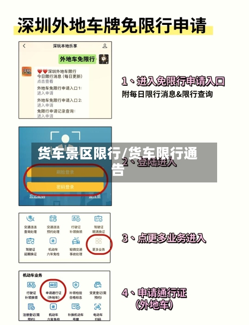 货车景区限行/货车限行通告-第2张图片