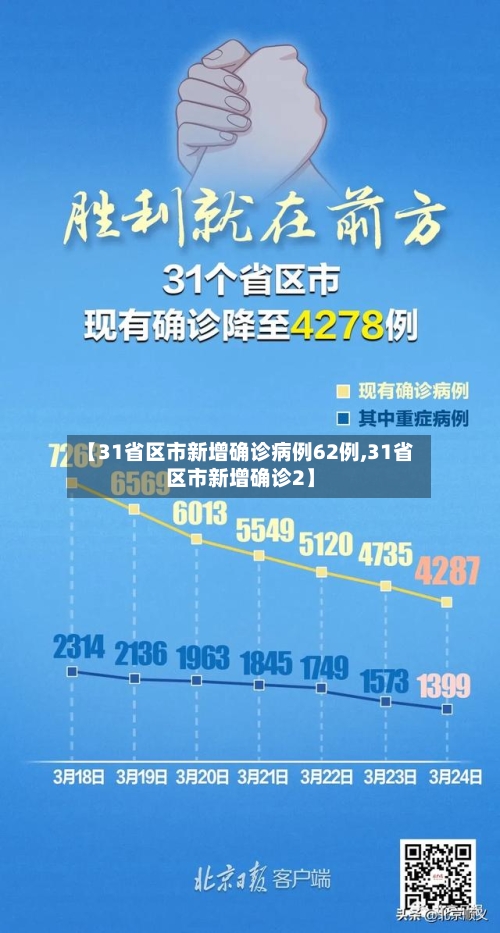 【31省区市新增确诊病例62例,31省区市新增确诊2】-第2张图片