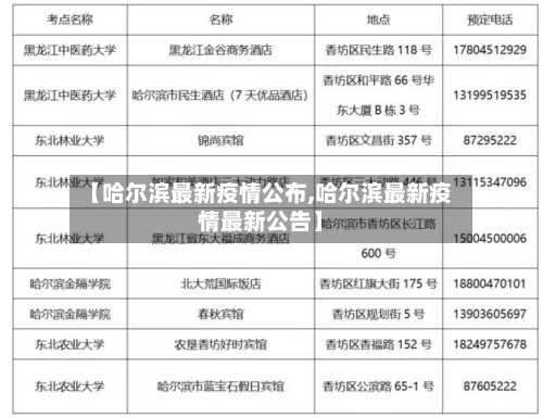 【哈尔滨最新疫情公布,哈尔滨最新疫情最新公告】-第2张图片